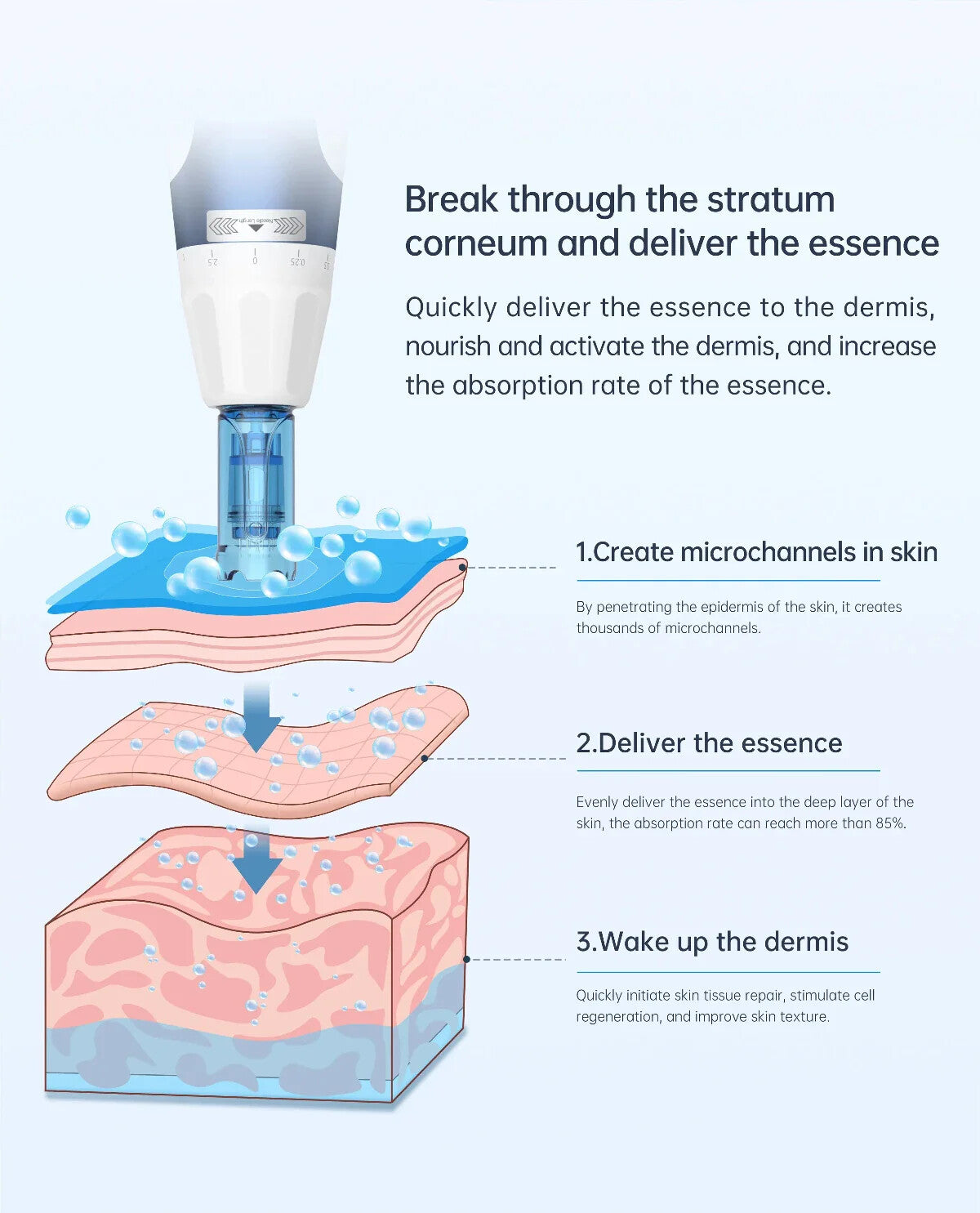 Dr. Pen A11 Ultima Pro Microneedling Pen with 12 Cartridges — feature detail 3