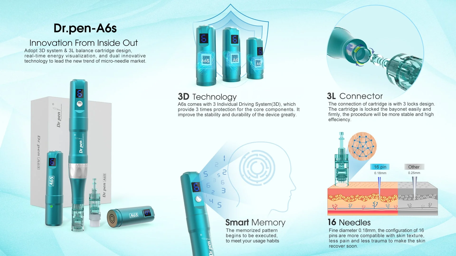Dr. Pen Ultima A6S Microneedling Pen with 12 Cartridges — feature detail 1