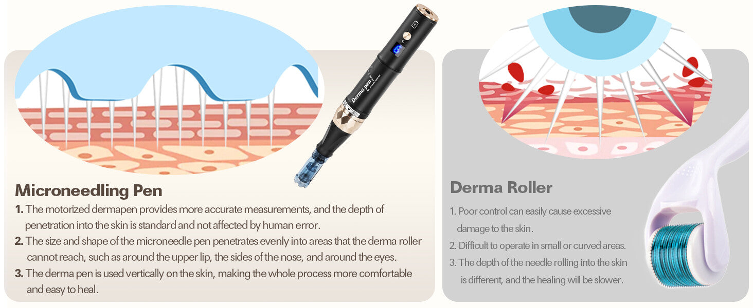 Dr. Pen A8S Wireless Microneedling Pen with 12 Cartridges — feature detail 4
