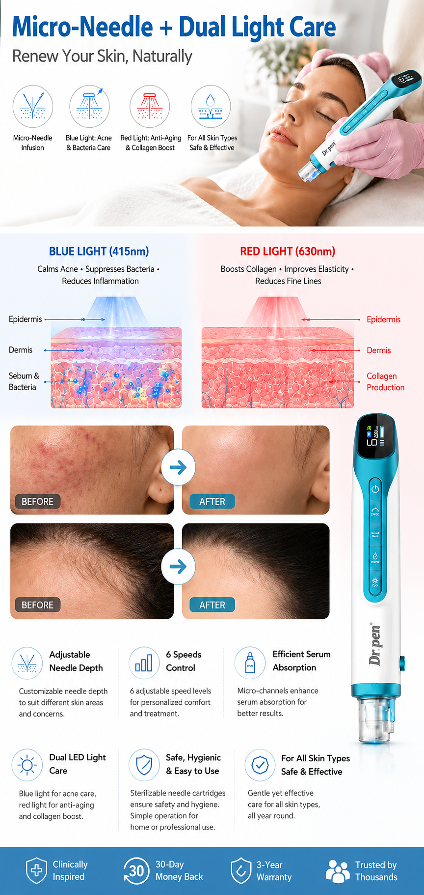 Dr. Pen H6 Advanced Serum Infusion Pen with Light Therapy — feature detail 2