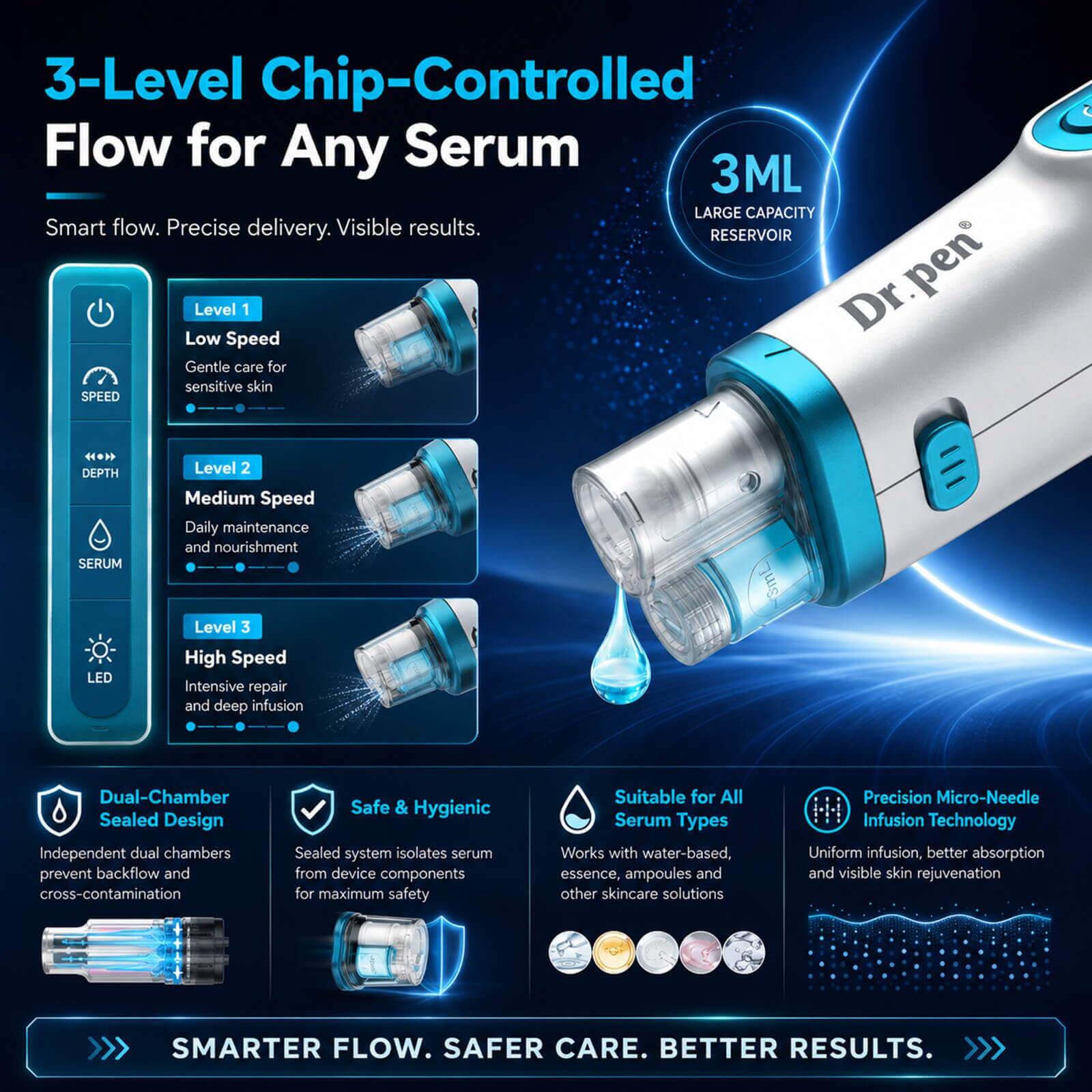 Dr. Pen H6 Advanced Serum Infusion Pen with Light Therapy — feature detail 4