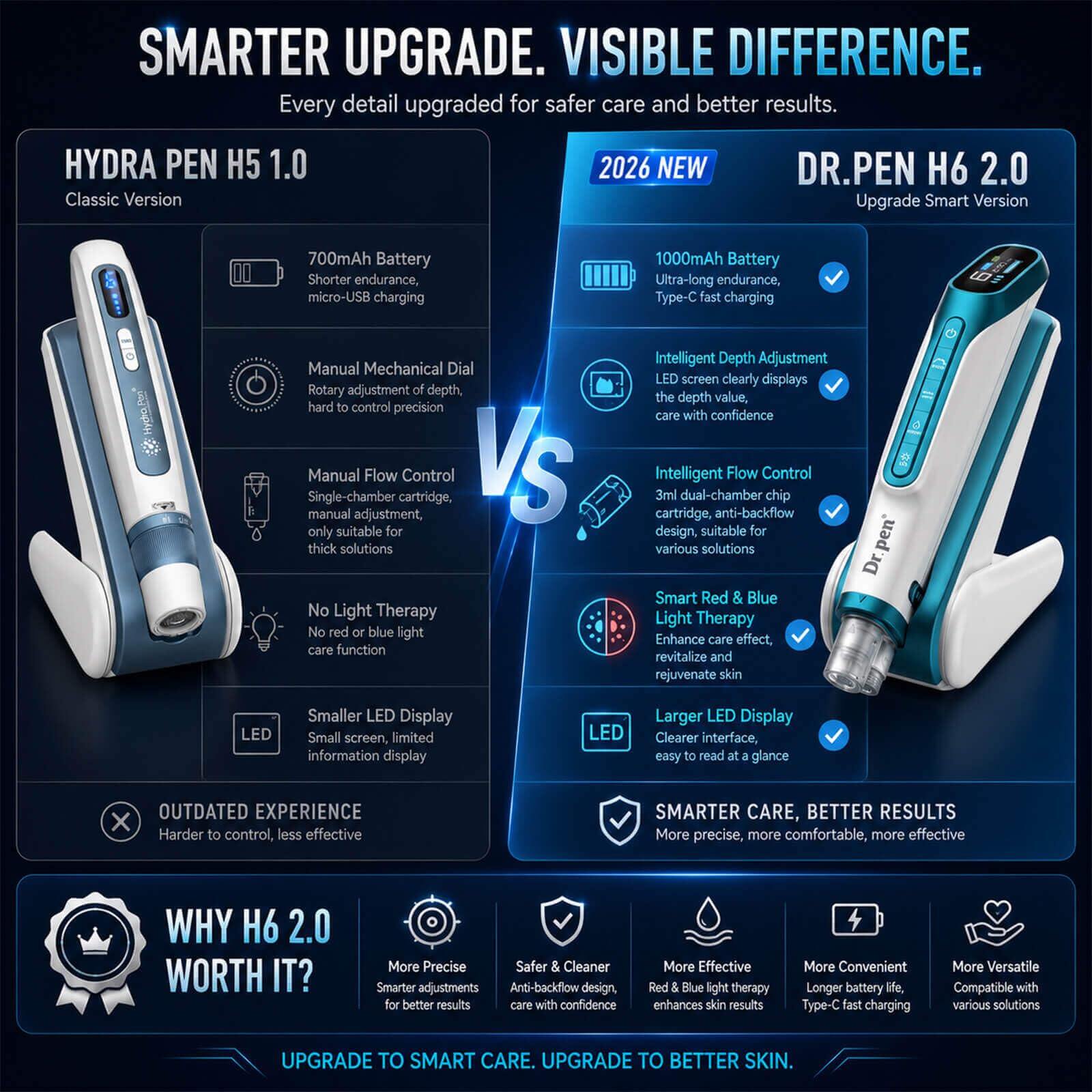 Dr. Pen H6 Advanced Serum Infusion Pen with Light Therapy — feature detail 7