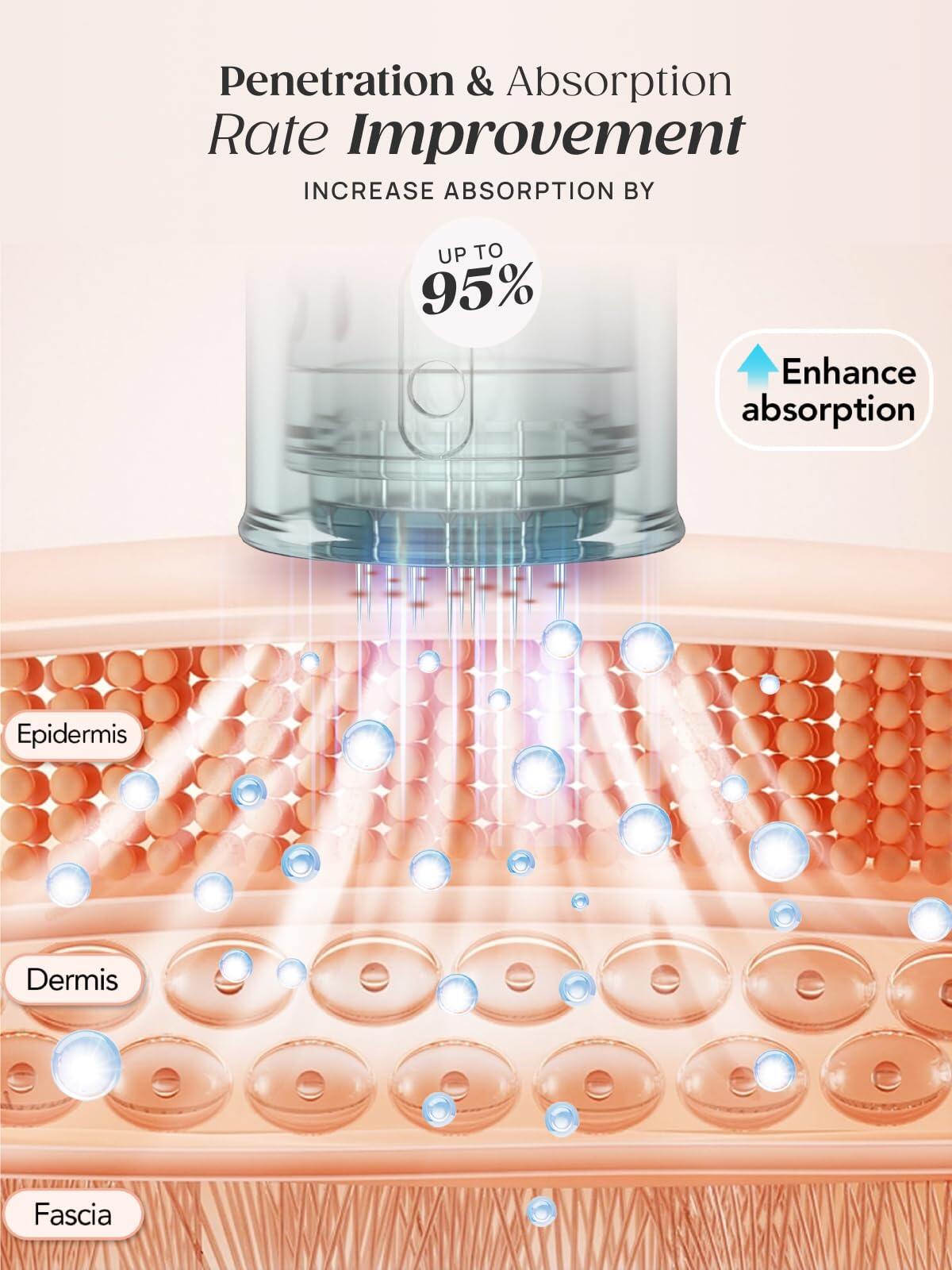 Dr. Pen M7S Microneedling Pen with 12 Cartridges — product view 4